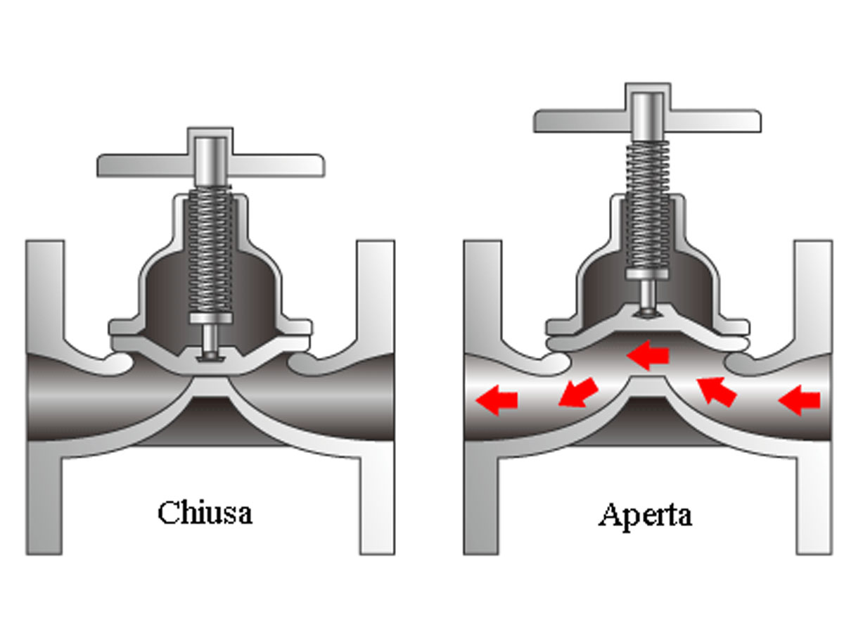 Type of steam valve фото 73