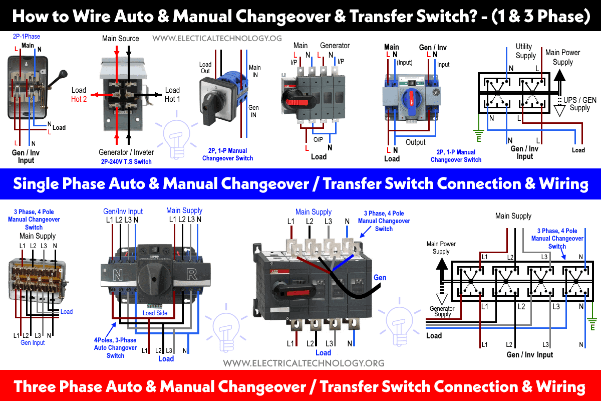 How to Wire Automatic & Manual Changeover & Transfer Switch? - Single & Three Phase