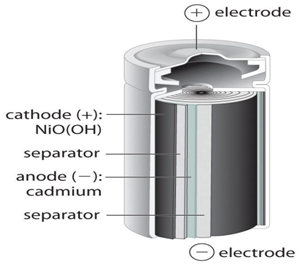 Nicd Battery