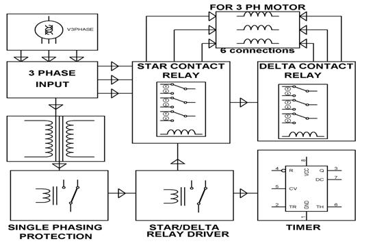 Block Diagram