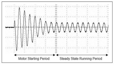 Motor starting period Vs Steady state running period