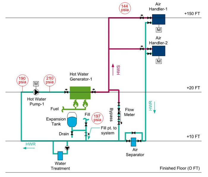 Hydronic Hot Water Diagram with an expansion tank with the pump off and the system at maximum temperature of 350 F