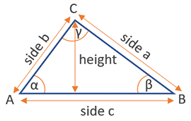 area triangle