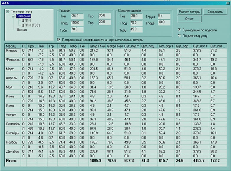 Температура отопительной воды. Толщина изоляции трубопроводов водоснабжения таблица. Таблица расчета теплоизоляции трубопроводов. Таблица расчета тепловой мощности системы отопления. Расчётная таблица отопления температуры.