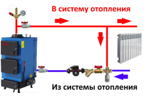 Трехходовой Клапан Для Котла Отопления Купить