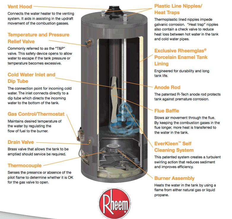 how a self-cleaning water heater works