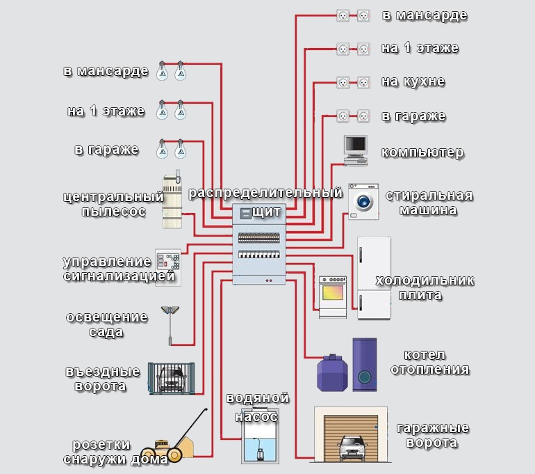 Схема проводки 2х этажного дома