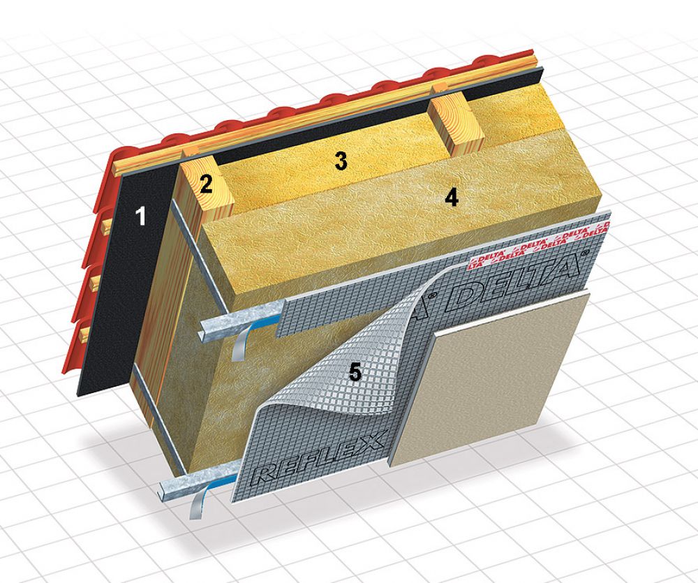 Пароизоляция мансарды ISOBOX