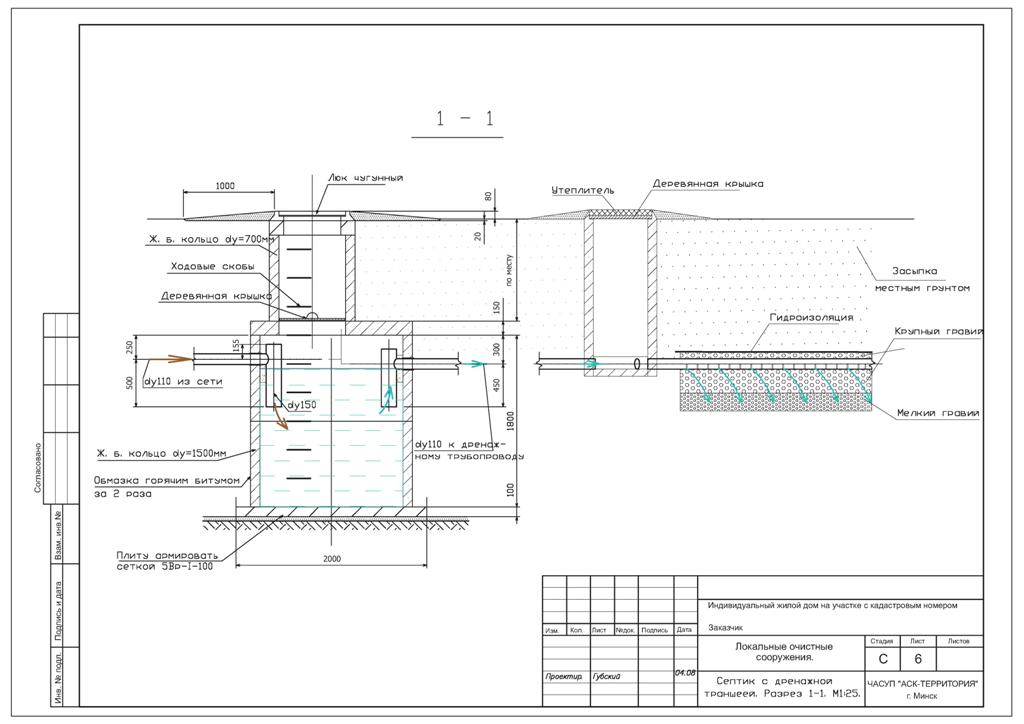 Канализация чертежи dwg