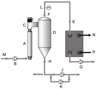 Принцип работы скребкового теплообменника Alfa Laval Contherm Convap
