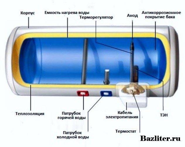 Как устроен бойлер внутри в разрезе фото