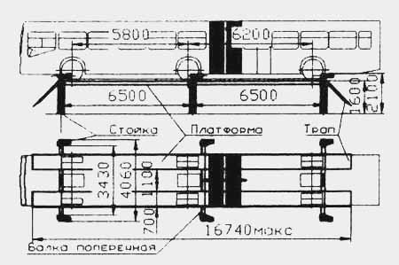 Платформенный автомобильный подъемник ПЛ-20-01