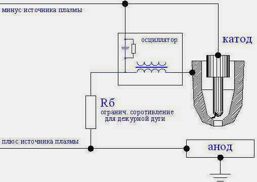Схема подключения плазмотрона к аппарату плазменной резки