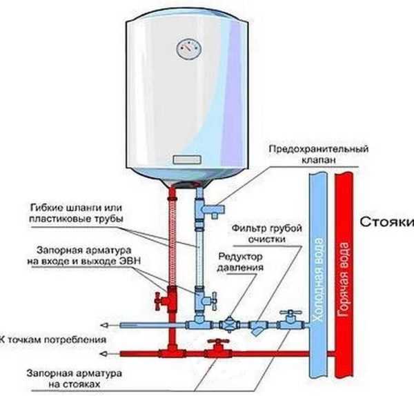 Перепускной клапан водонагревателя подтекает