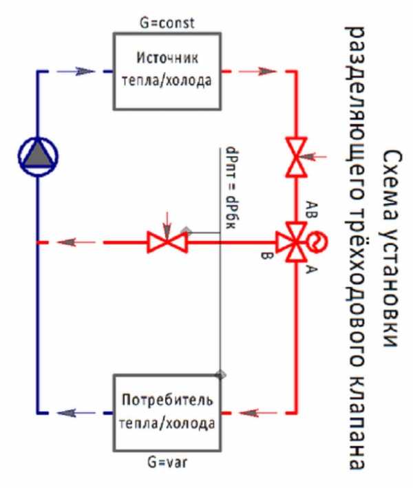 Регулировка сбросного клапана отопления