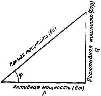 Треугольник мощностей. Треугольник мощностей активная реактивная и полная мощность. Треугольник активной и реактивной мощности. Треугольник мощность активной и реактивной мощности. Реактивная мощность в треугольнике.